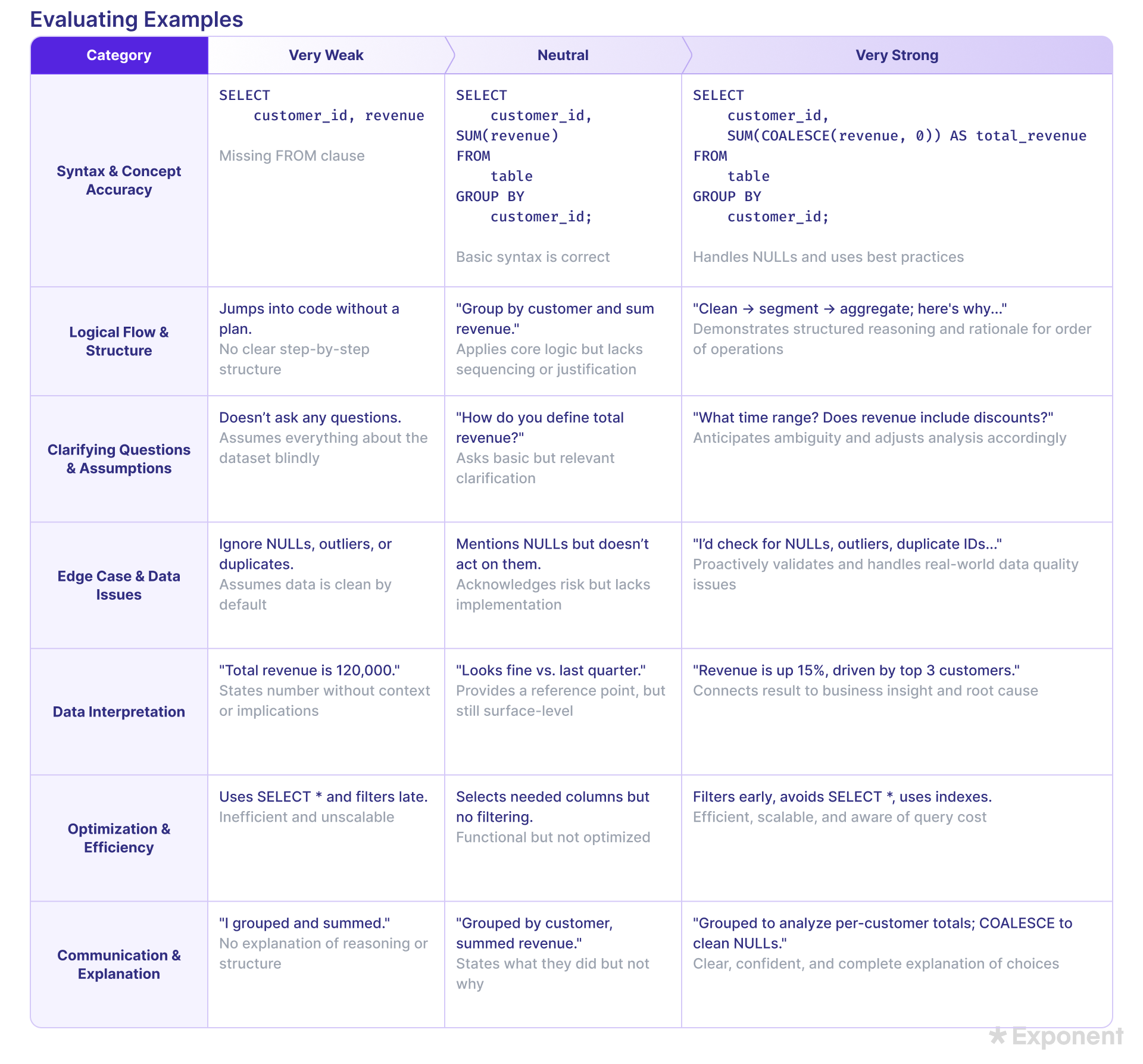 Data Analyst 2.1.2 Example