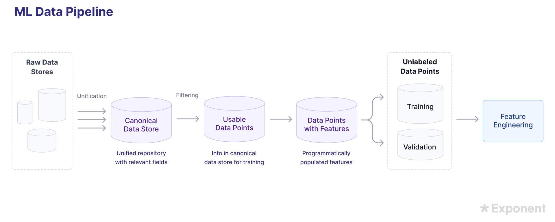 Processing Pipeline
