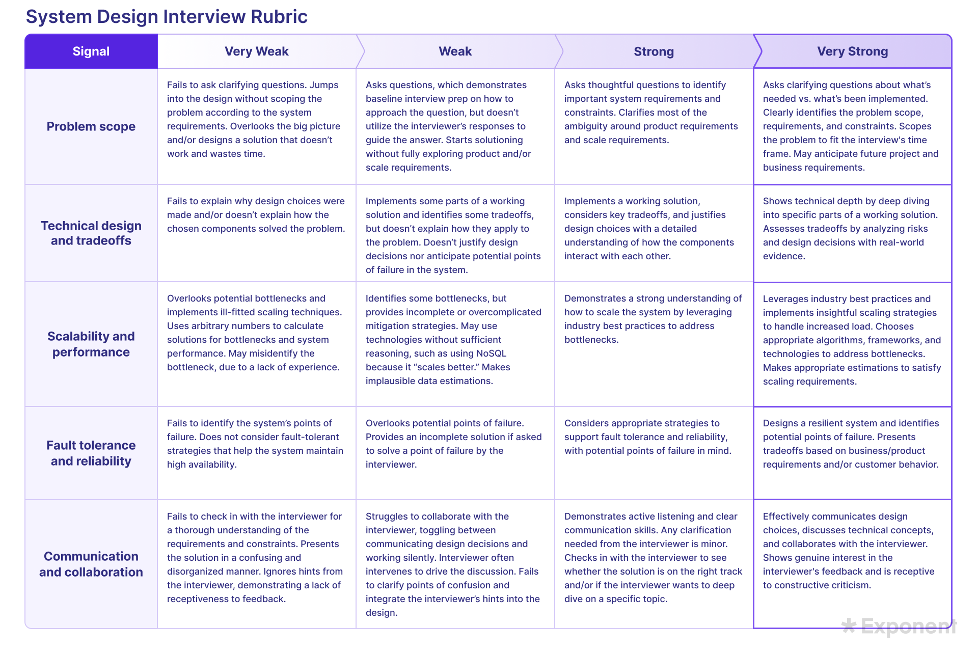 REGISTRATION, STUDY TILL TIP OR EINEN WAHRSCHEINLICHKEIT WITH LISTENING