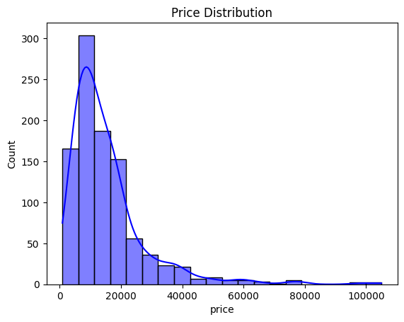 example 1 price distribution