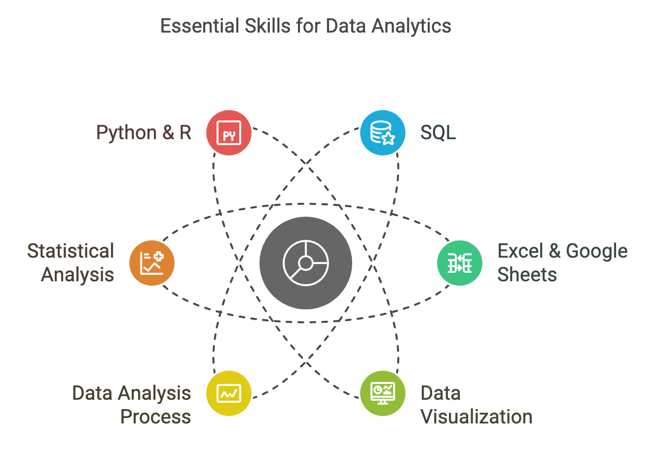 Data Analyst 2.1.1 Essential Skills