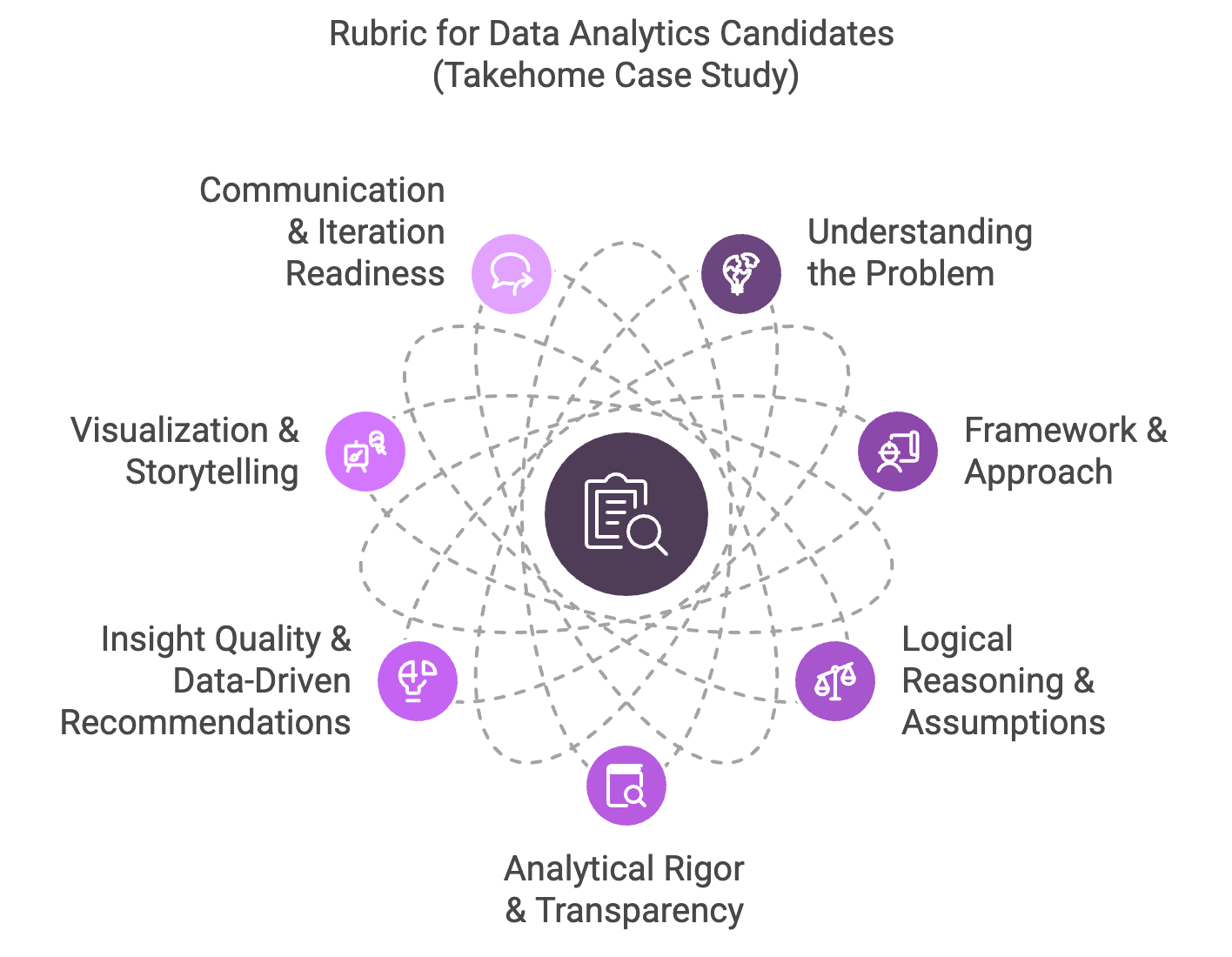 Data Analyst 4.1.1 Rubric Galaxy