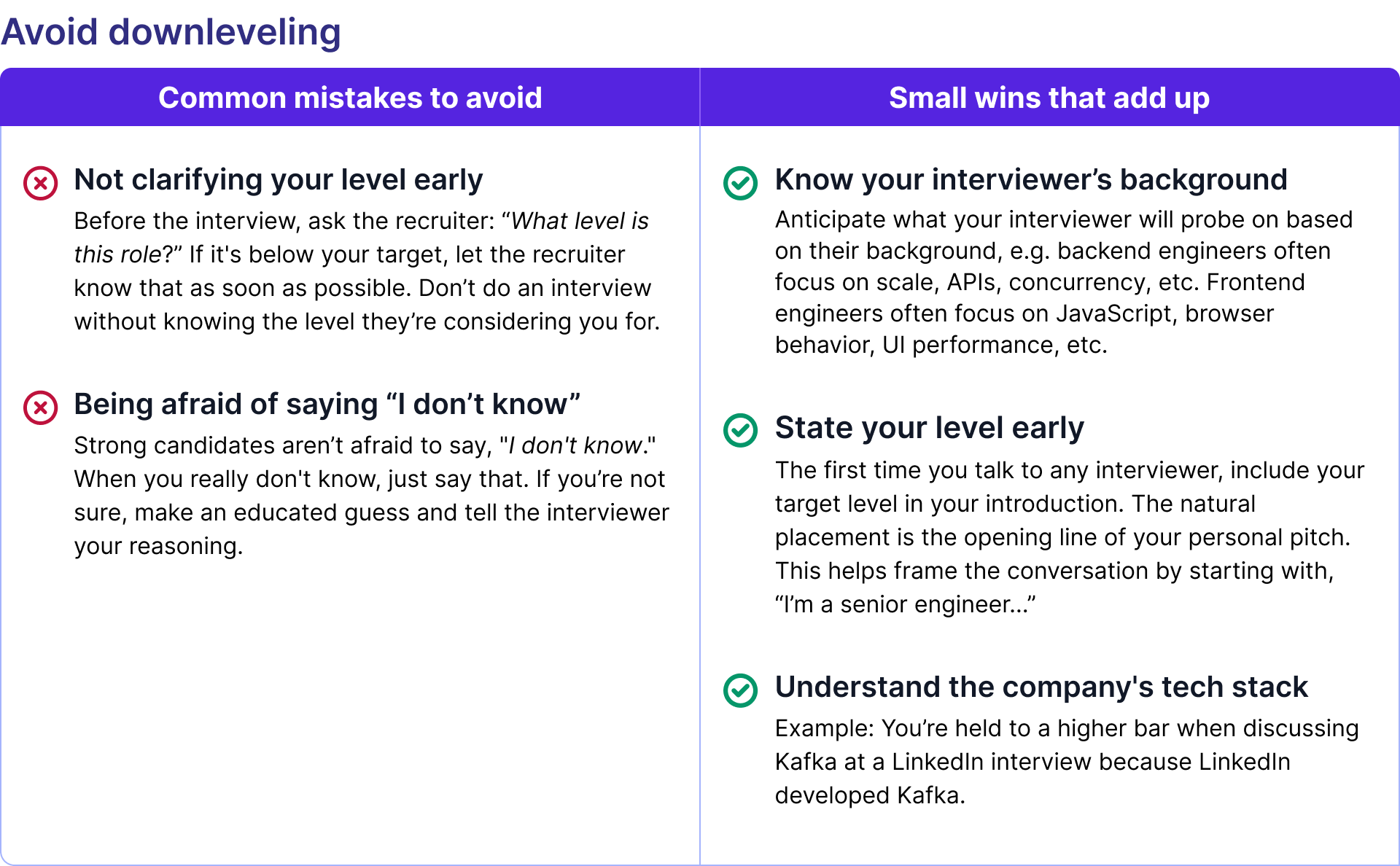avoid downleveling common mistakes