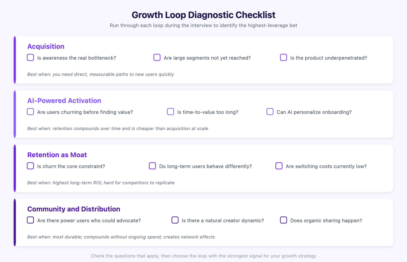 Growth Loop Diagnostic Checklist