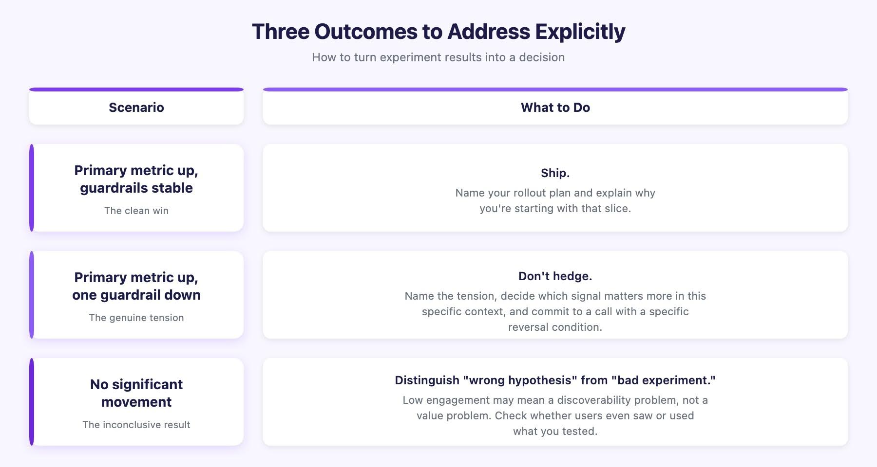 Three Outcomes to Address Explicitly