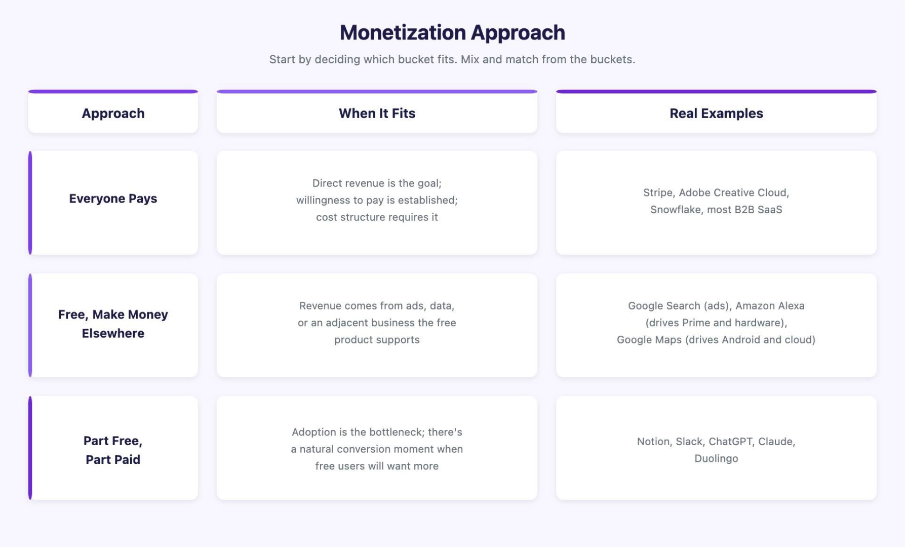 Monetization Approach