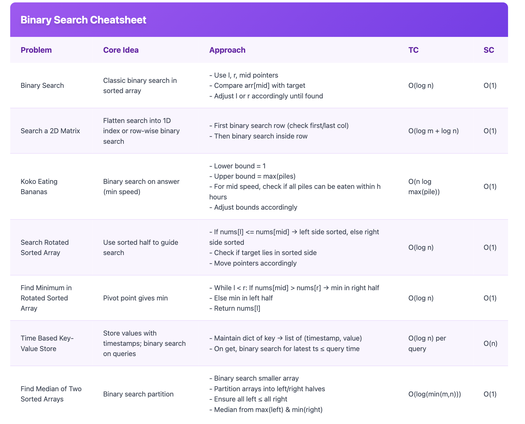 Binary Search Cheatsheet