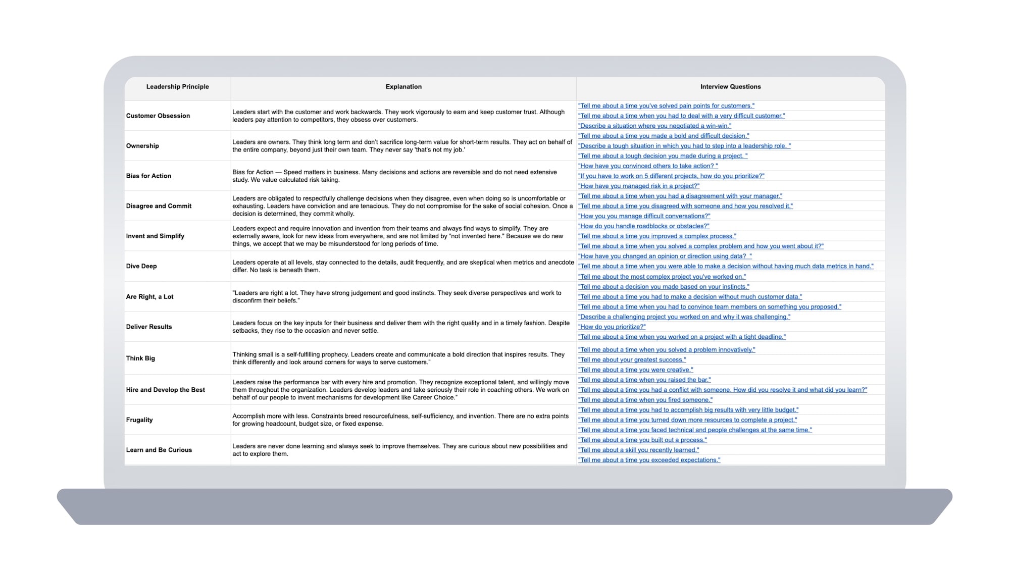 Amazon Leadership Principles Template