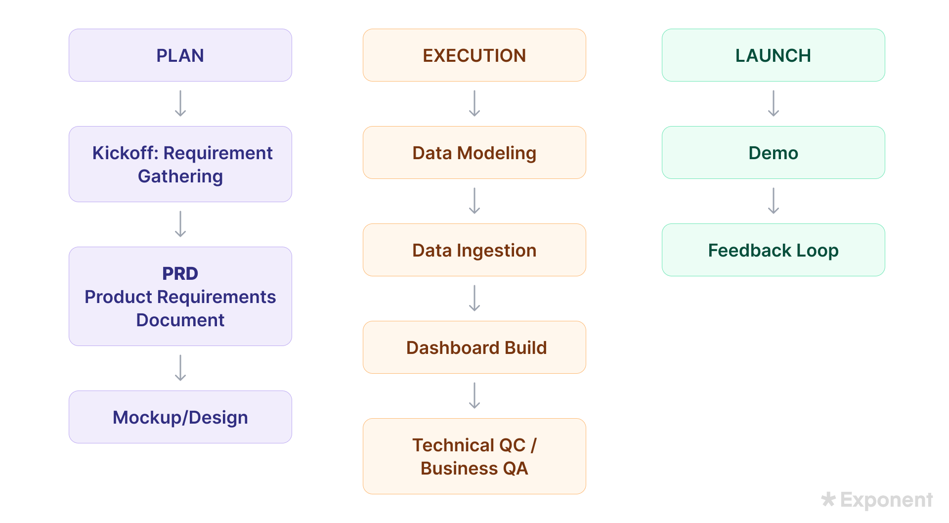 Data Analyst 2.4.3 Dashboarding Framework