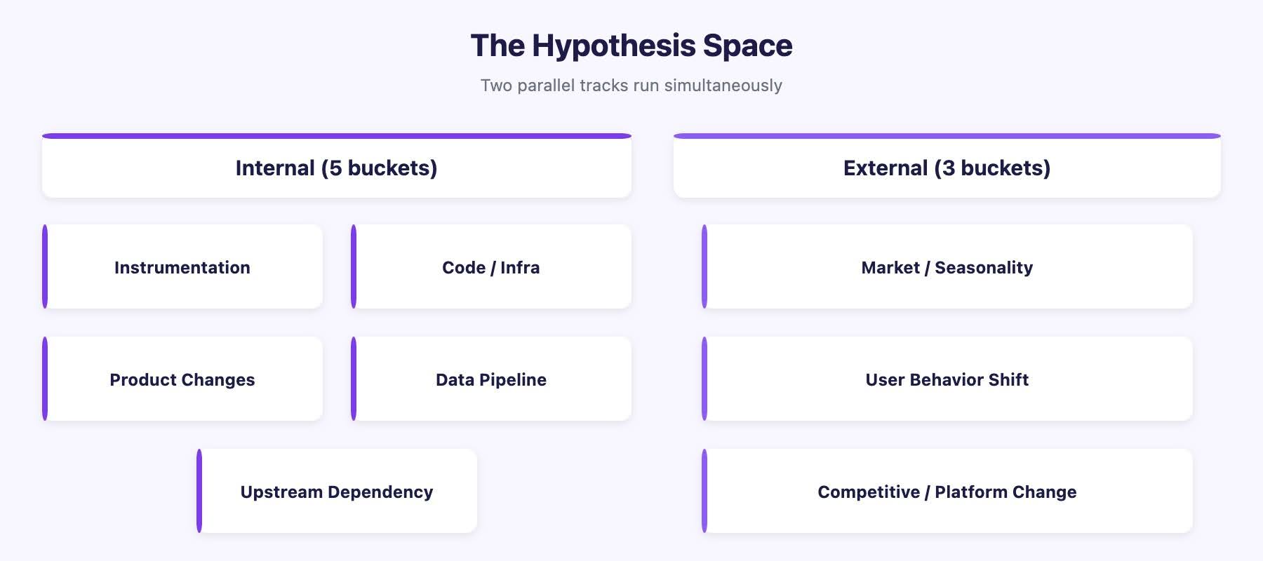 The Hypothesis Space