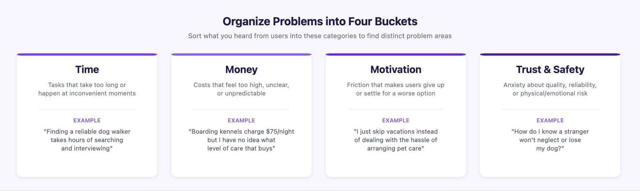 Organize Problems into Four Buckets