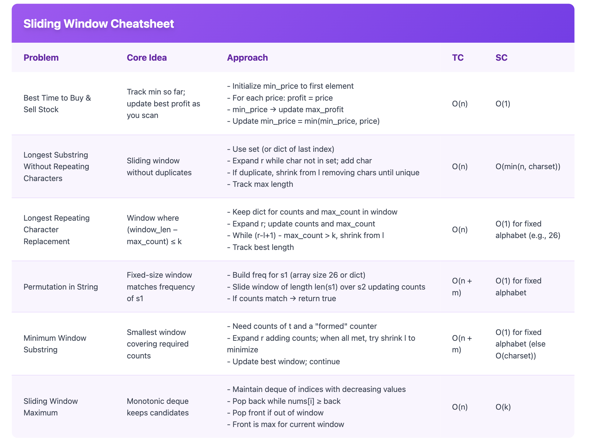 Arrays, Two Pointers, Stacks, and Sliding Window - Exponent