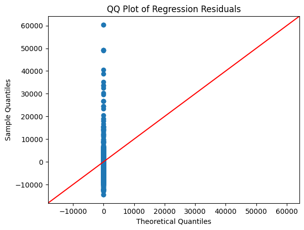 example 2 qq plot