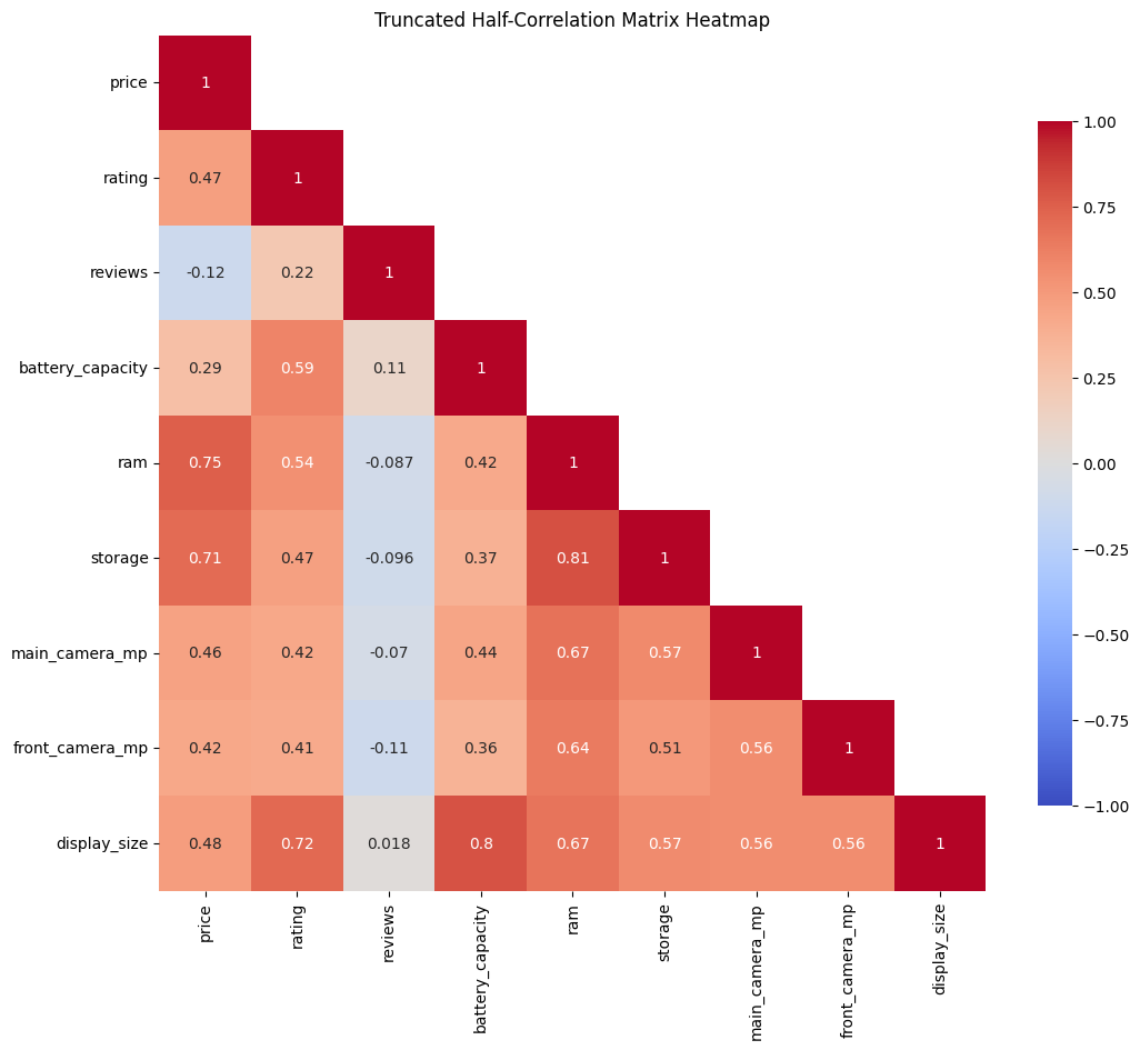 example 1 correlation plot