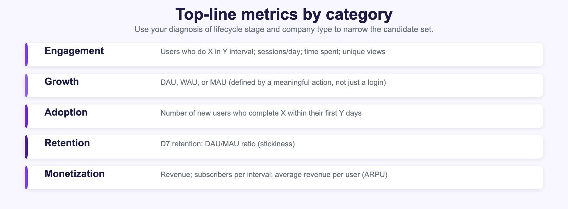 Top Line Metrics by Category