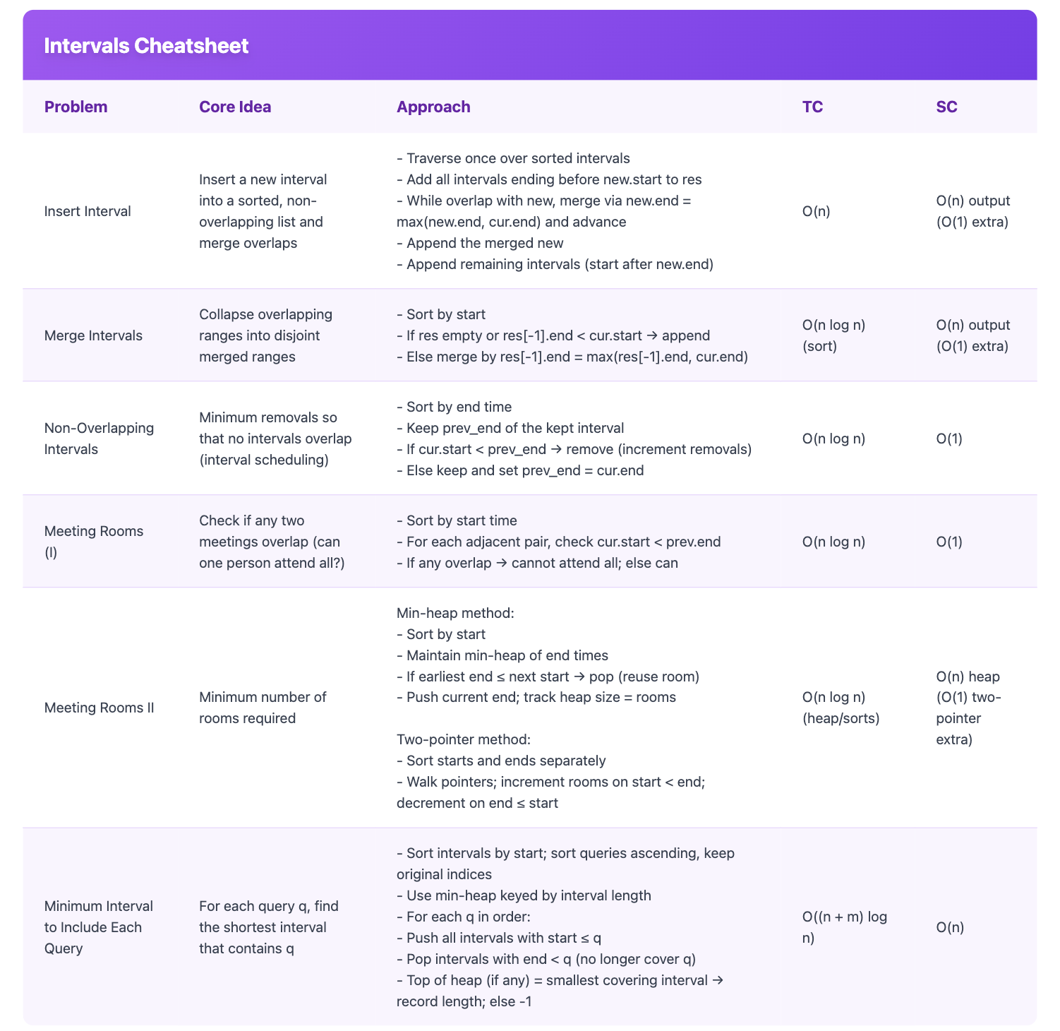 Intervals Cheatsheet