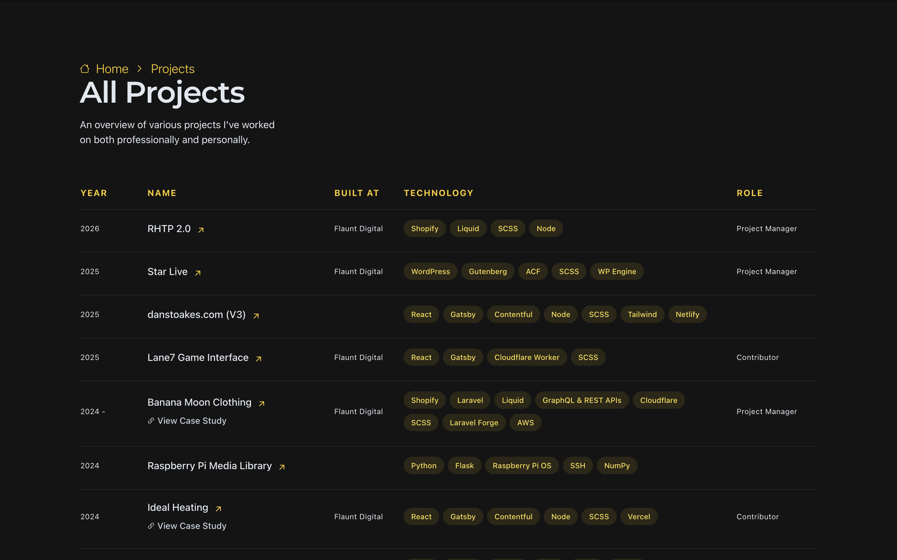 Screenshot of danstoakes.com (V3)