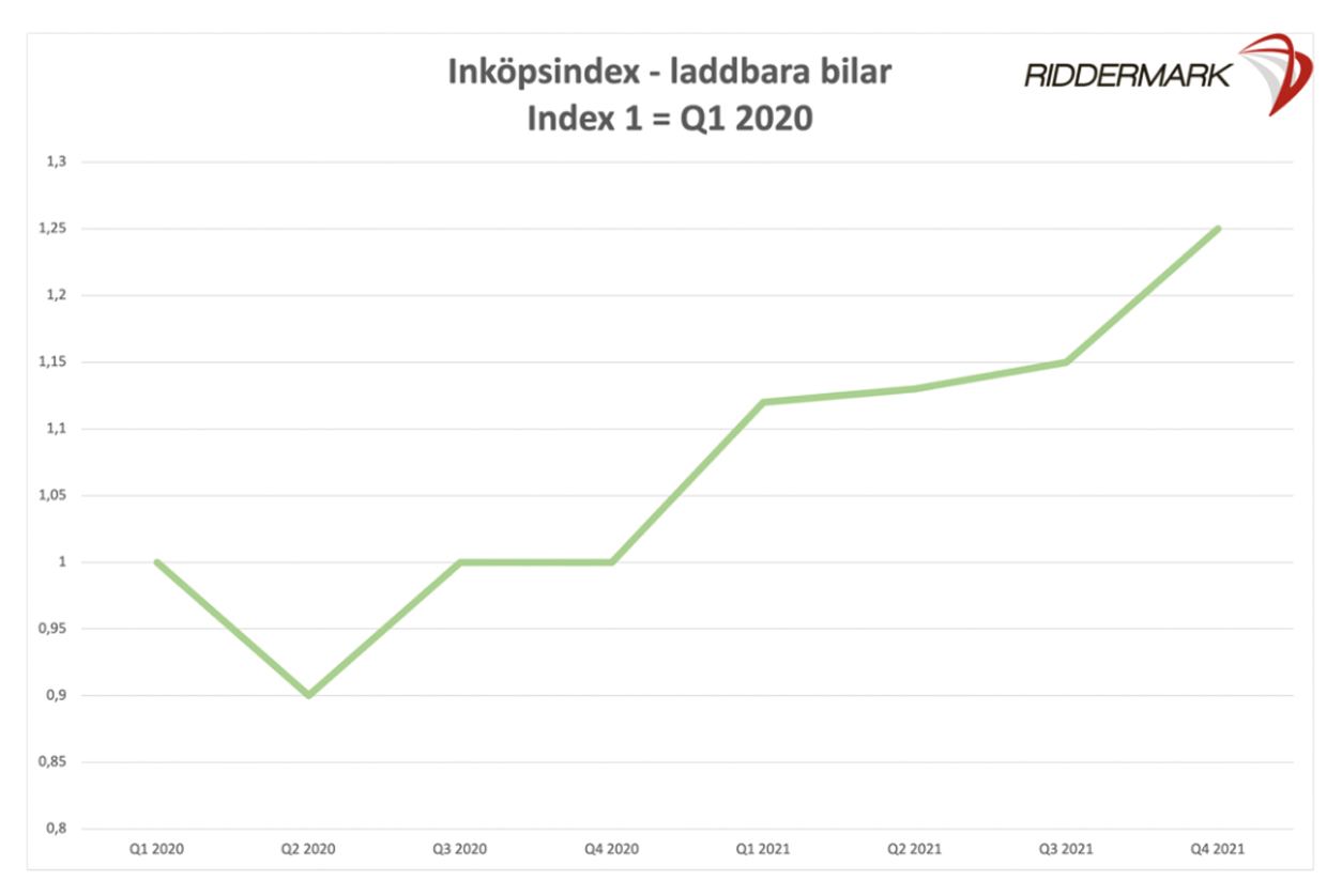 Elbil-riddermark-2