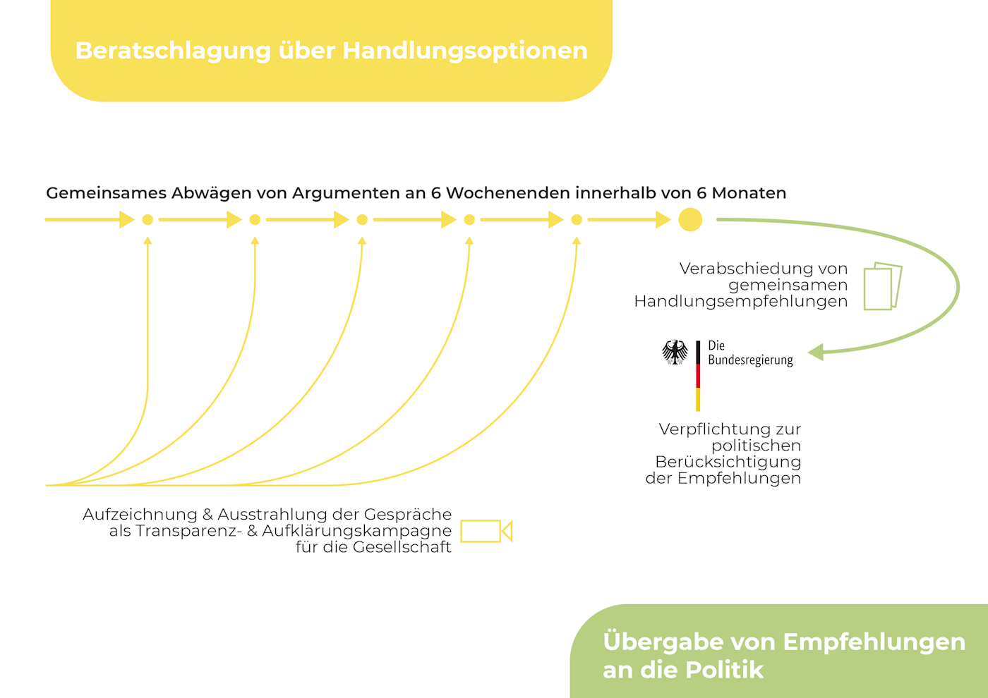 Petition Burger Innenrat Zur Klimapolitik In Deutschland
