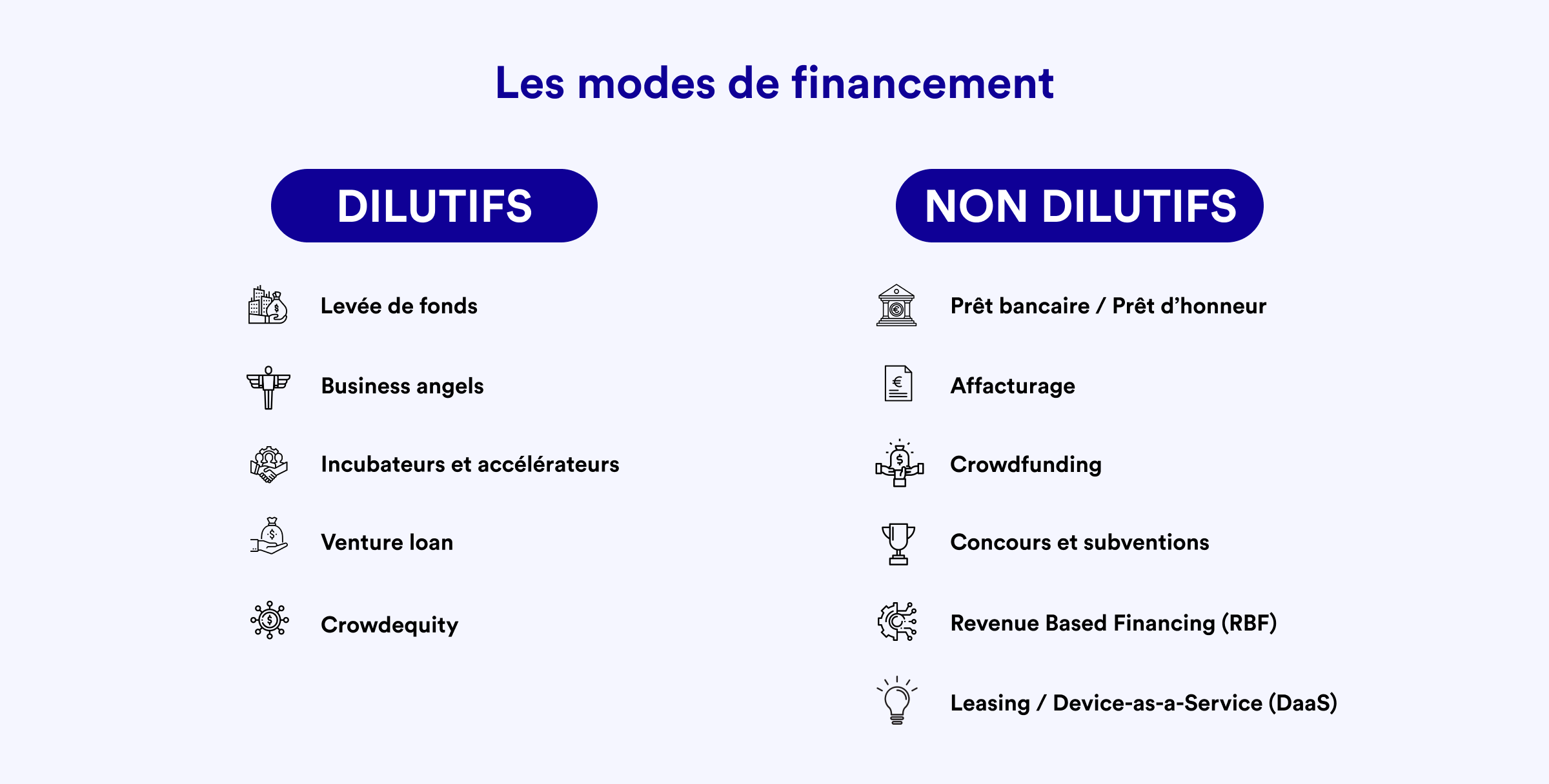 Solutions financement