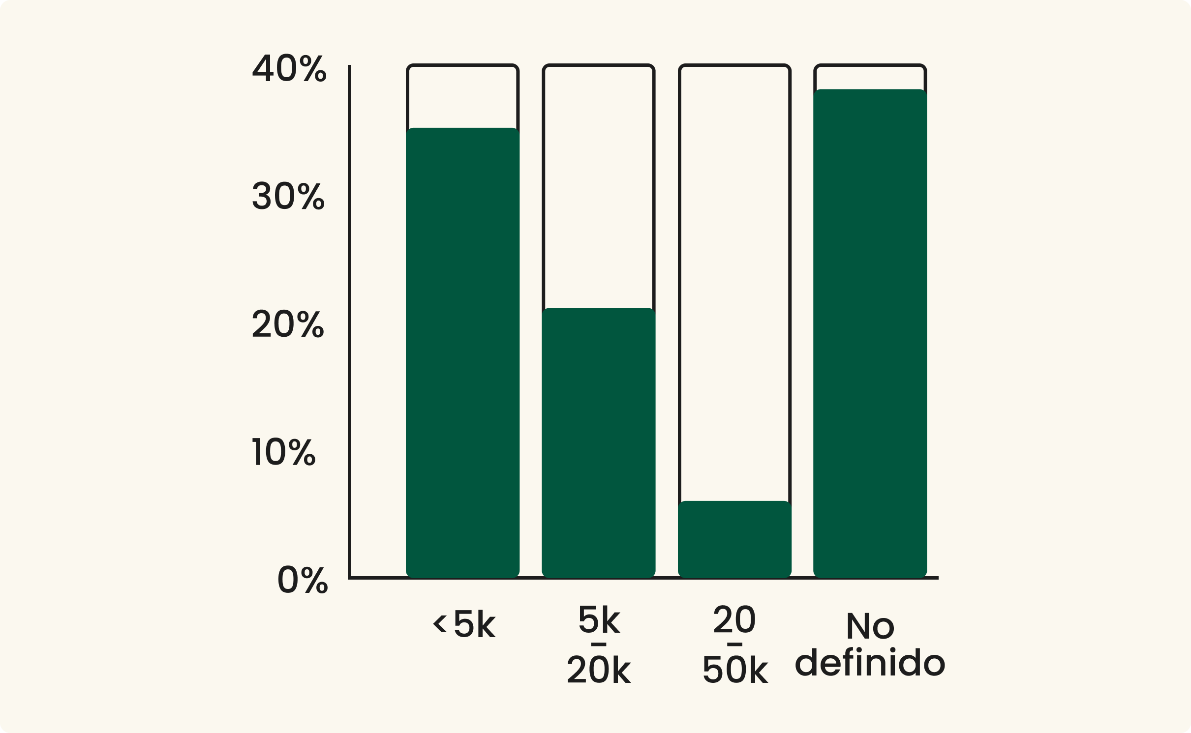 Presupuesto e inversión