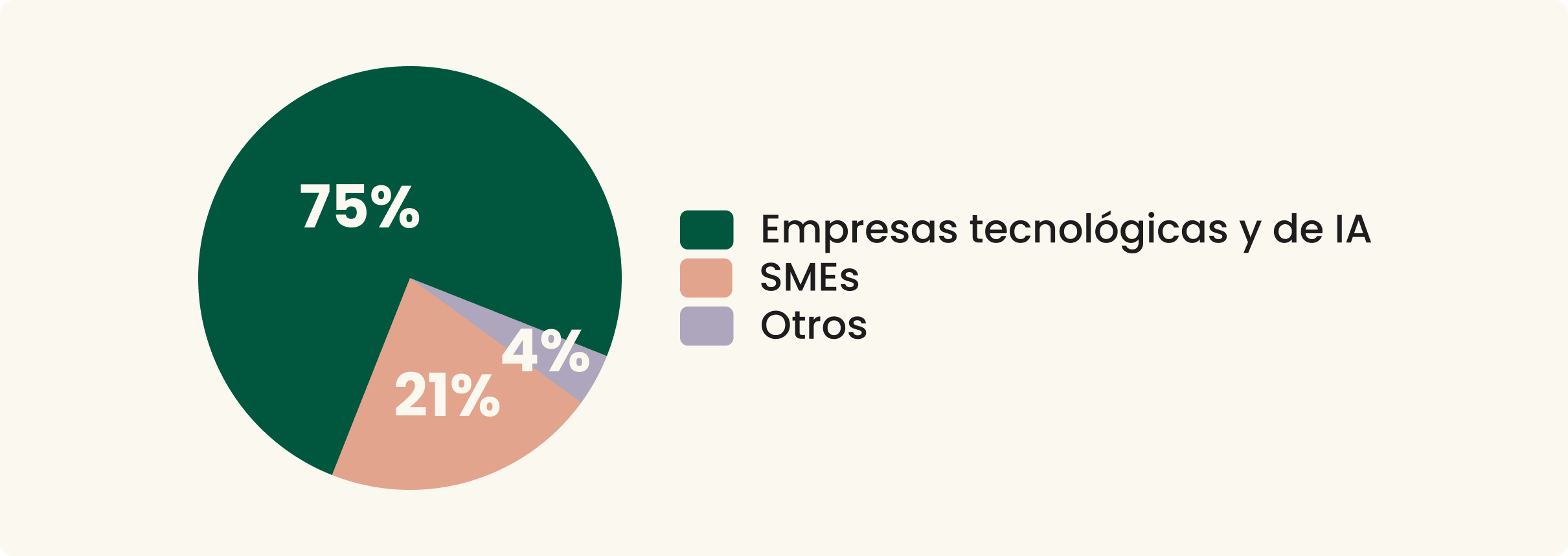 Tipo de organización