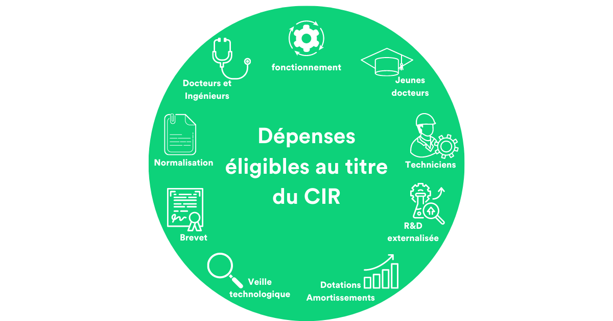 Crédit d'Impôt Recherche