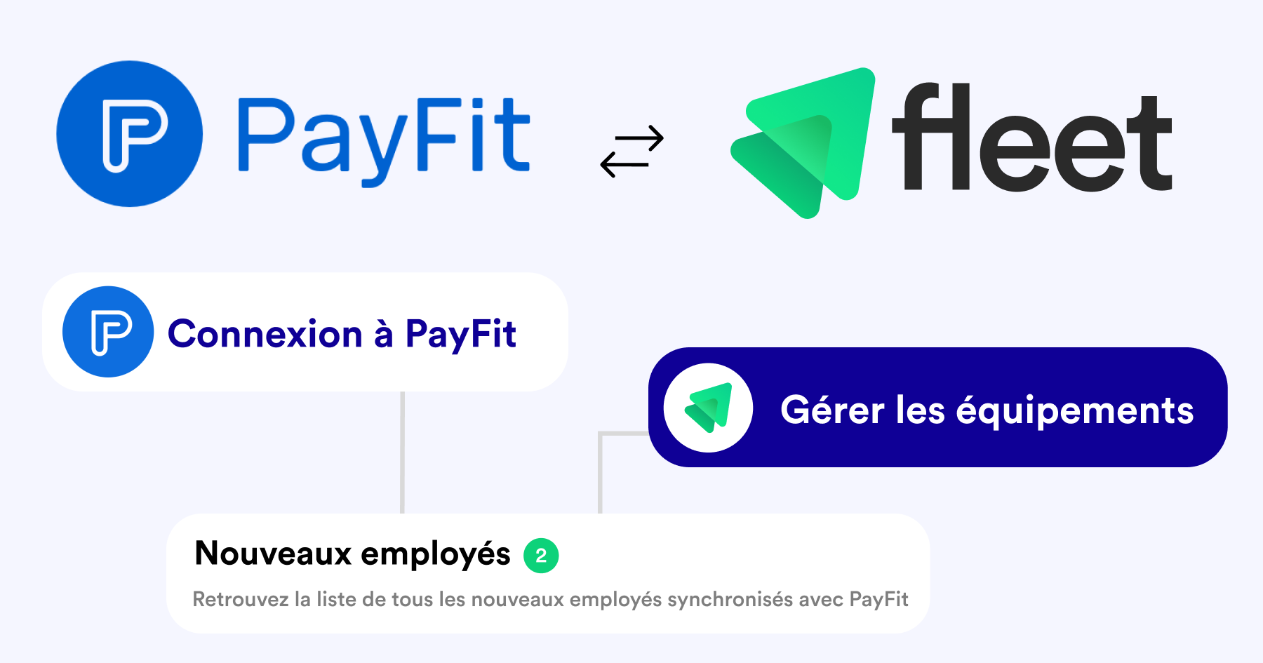 Payfit_integration