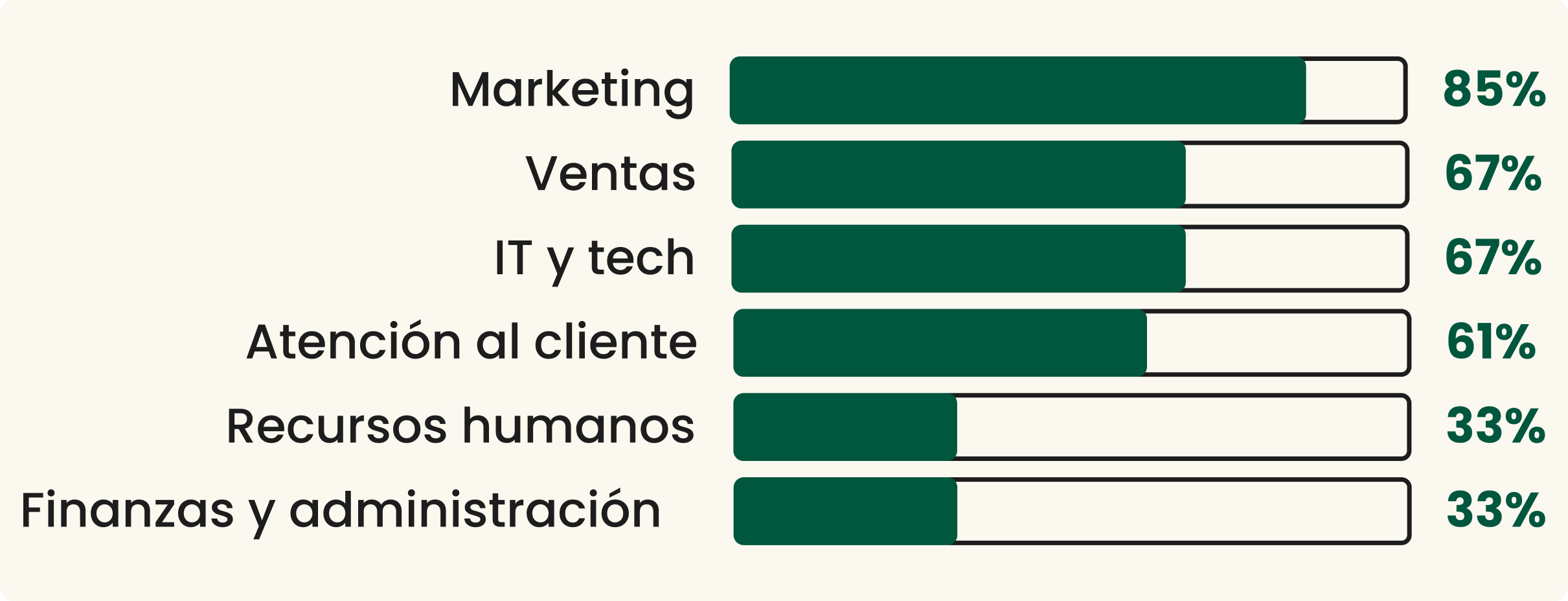 Departamentos afectados