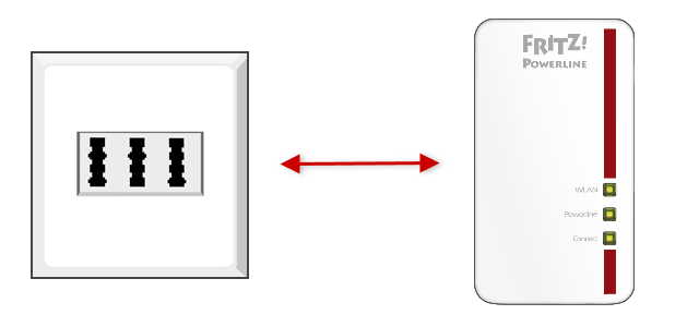 Abbildung einer Telefondose und eines Powerline-Adapters