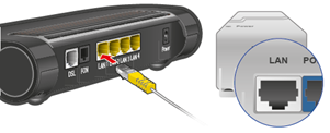 LAN-Verbindung zwischen der 1&1 Außenantenne und dem 1&1 HomeServer.