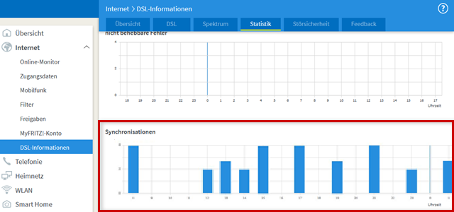 FRITZBox-Benutzeroberfläche: Synchronisationen hervorgehoben