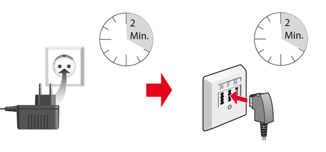 Schema zeigt Stromstecker wieder in Steckdose, 2 Min. warten, dann Internet Anschluss wieder in Steckdose, 2 Min. warten