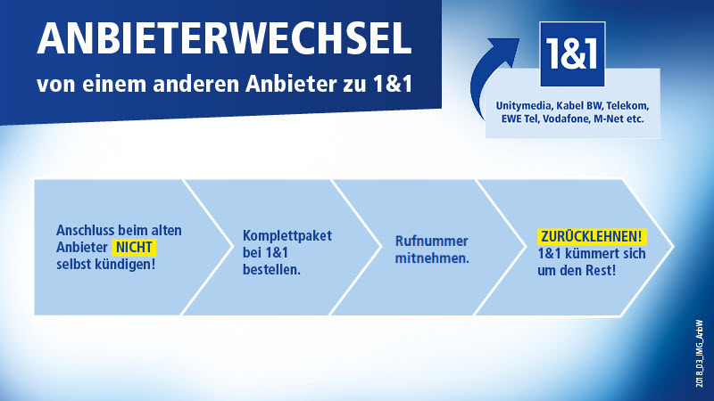 Anbieterwechsel zu 1&1