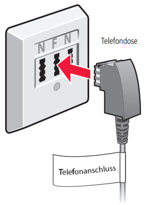 Das andere Ende des DSL-Kabels wird in die mittlere (mit F gekennzeichnete) Buchse der Telefondose gesteckt.