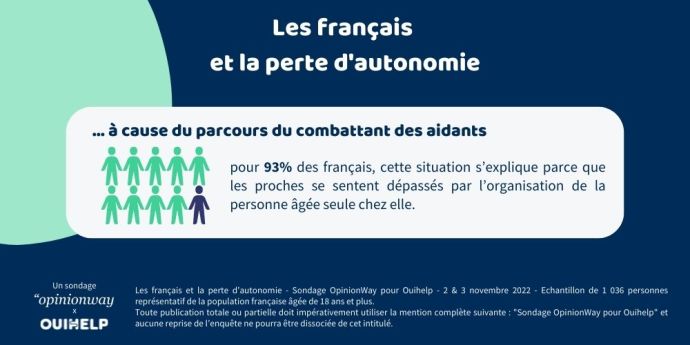 Décli Infographie