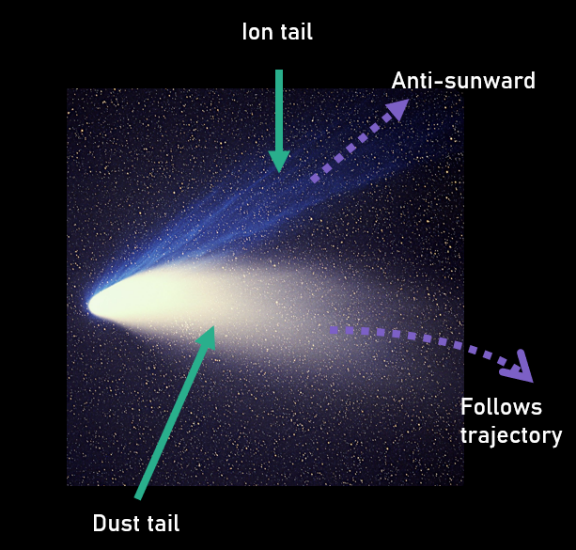 Hale-Bopp 1997, Image credit: E. Kolmhofer, H. Raab; Johannes-Kepler-Observatory, Linz, Austria