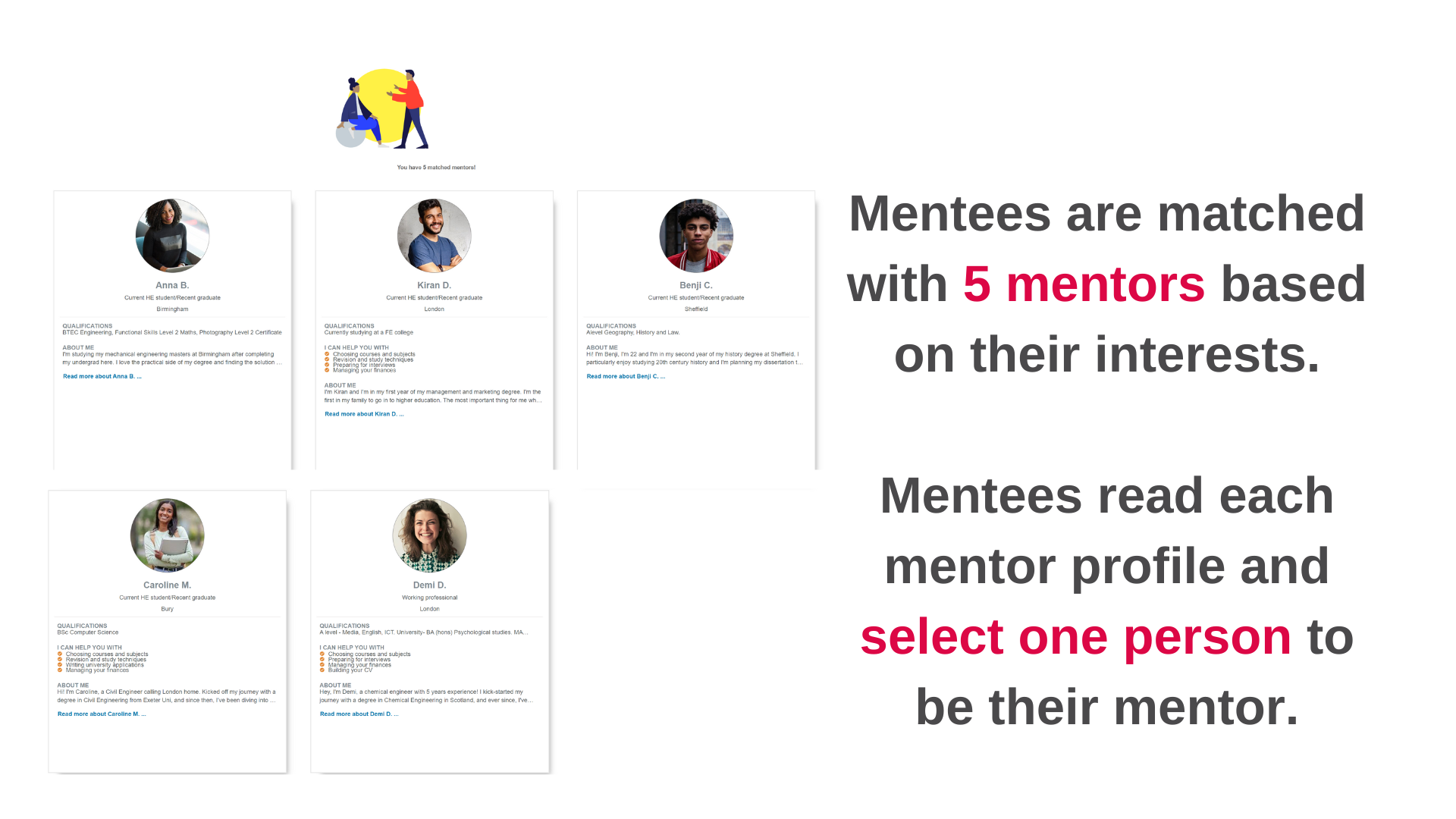 Mentees are matched with 5 mentors based on their interests. Mentees read each mentor profile and select one person to be their mentor.