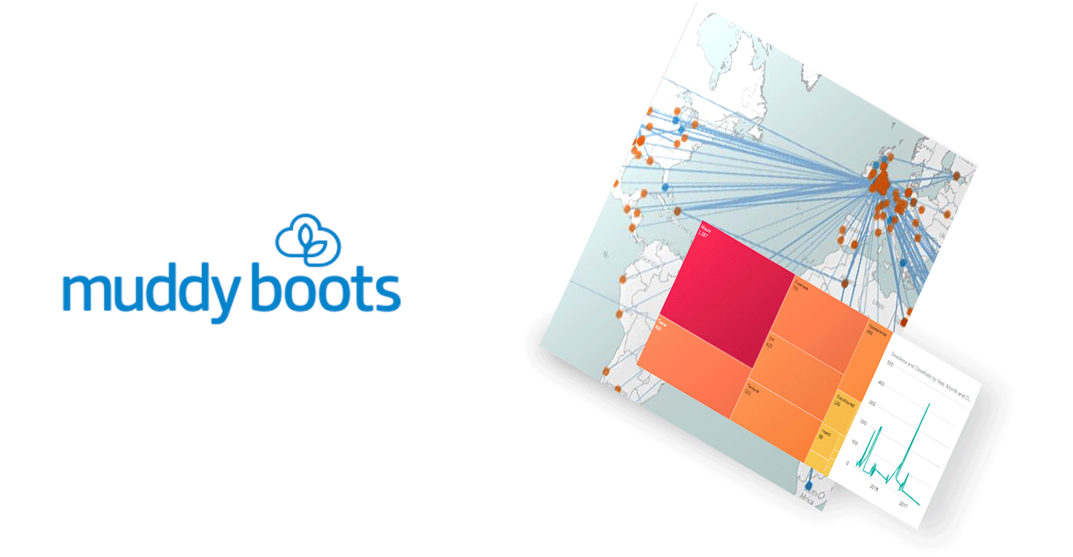 Image showing Muddy Boots logo and software.