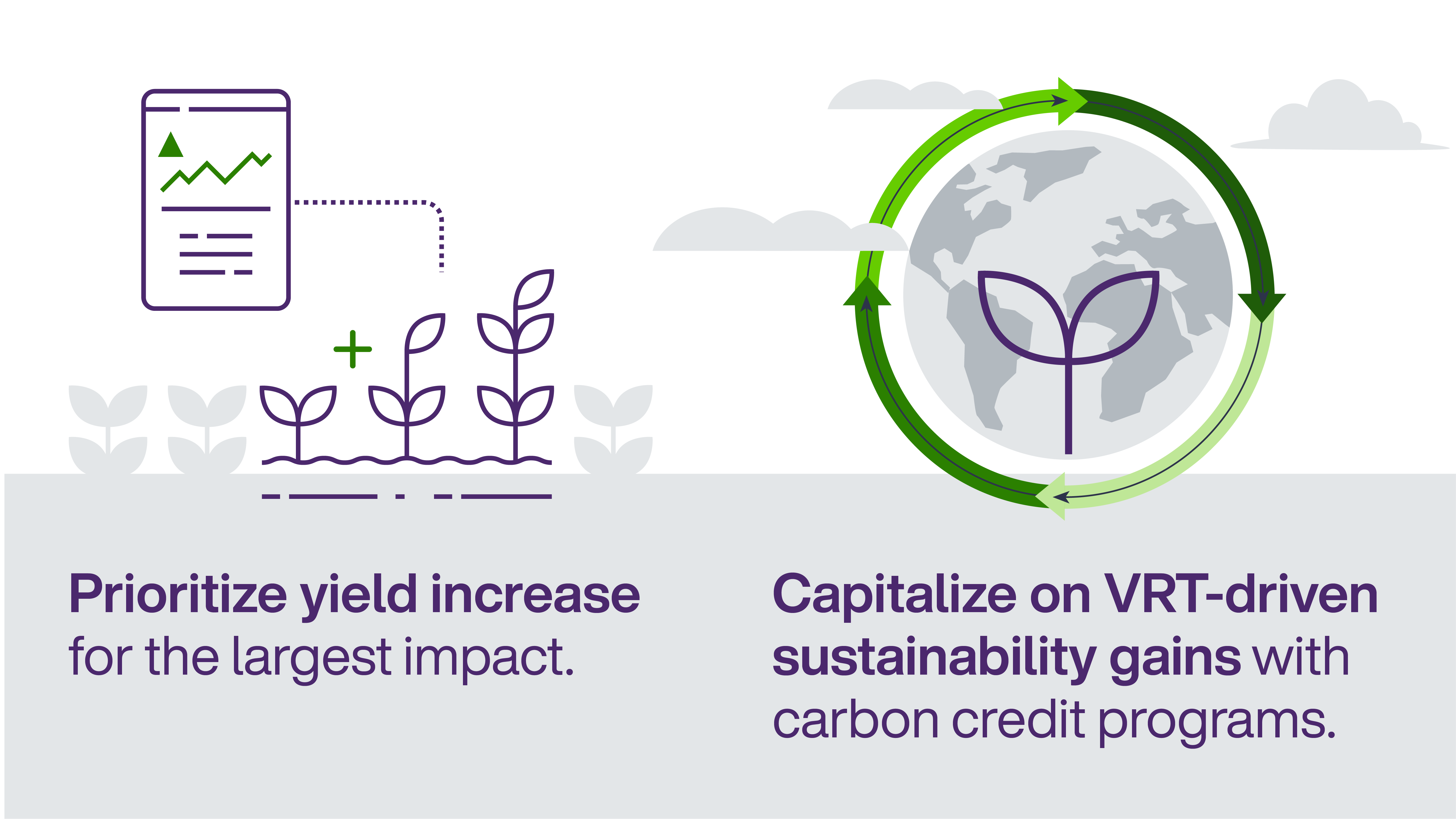 VRT fertilizer research conducted: Prioritize yield increase for the largest impact and capitalize on VRT-driven sustainability gains with carbon credit programs
