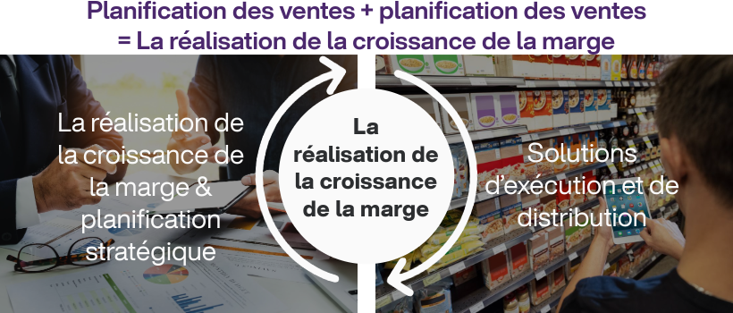 Planification des ventes, L'exécution des ventes, La réalisation de la croissance de la marge, Gestion de la croissance des revenus, planification stratégique, solutions d’exécution et de distribution
