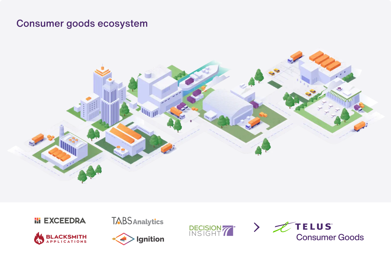 A 3D visualisation of the agribusiness ecosystem