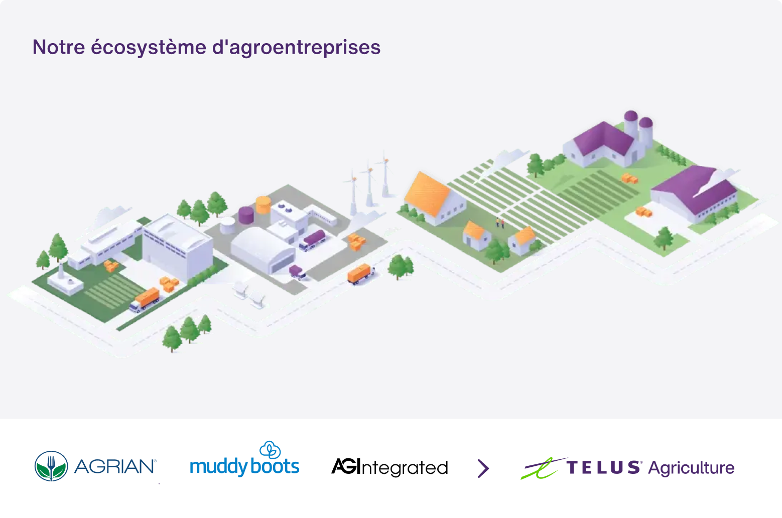 Une visualisation 3D de l’écosystème de agroentreprises
