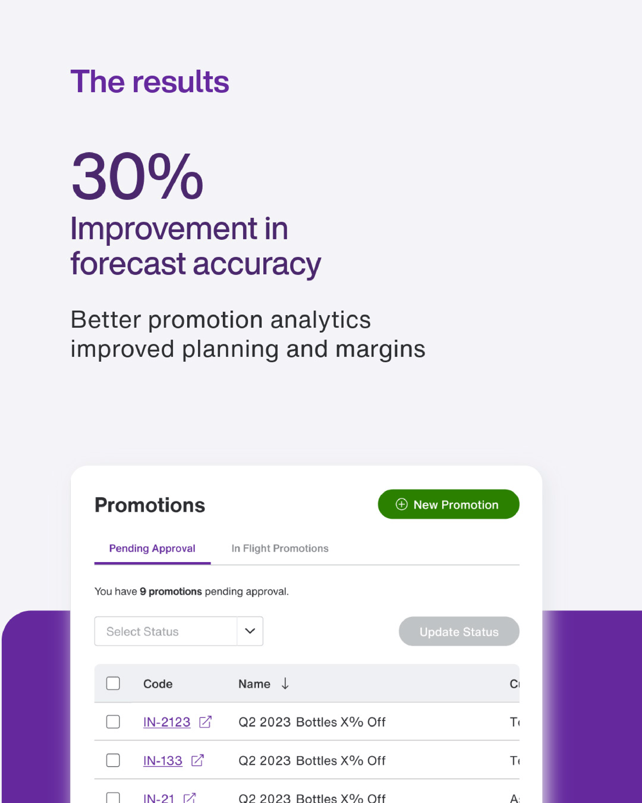 30% improvement in forecast accuracty
better promotion analytics, improved planning and margins