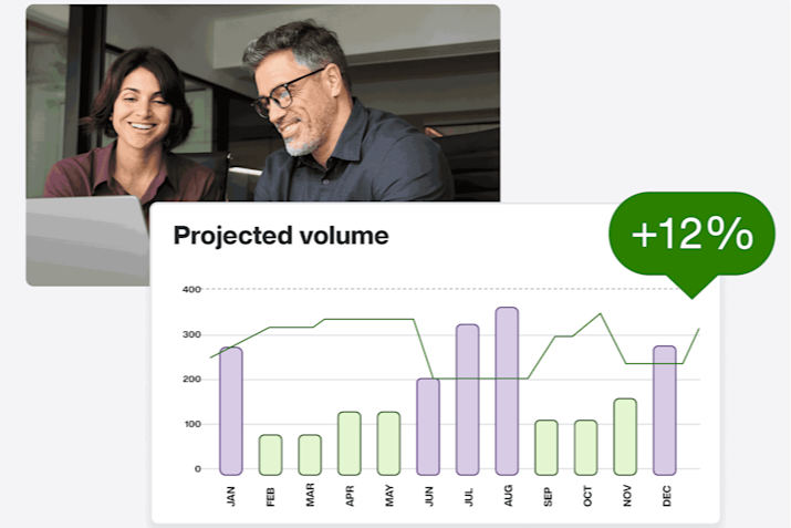 TELUS TPM projected volume screenshot
