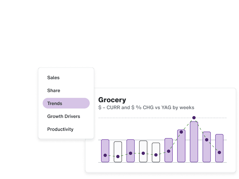 Growth Manager Revenue growth management analytics | TELUS Agriculture & Consumer Goods US