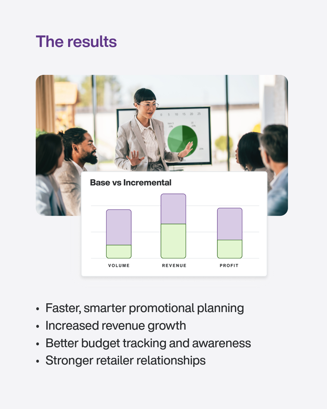 Results:
faster, smarter promotional planning
increased revenue growth
better budget tracking