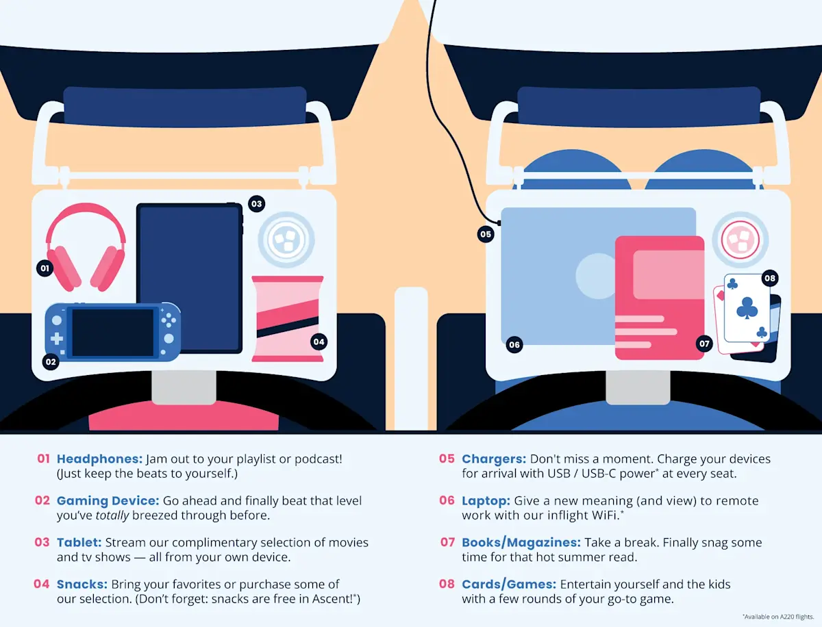 A graphic with a list of items to bring on a long flight