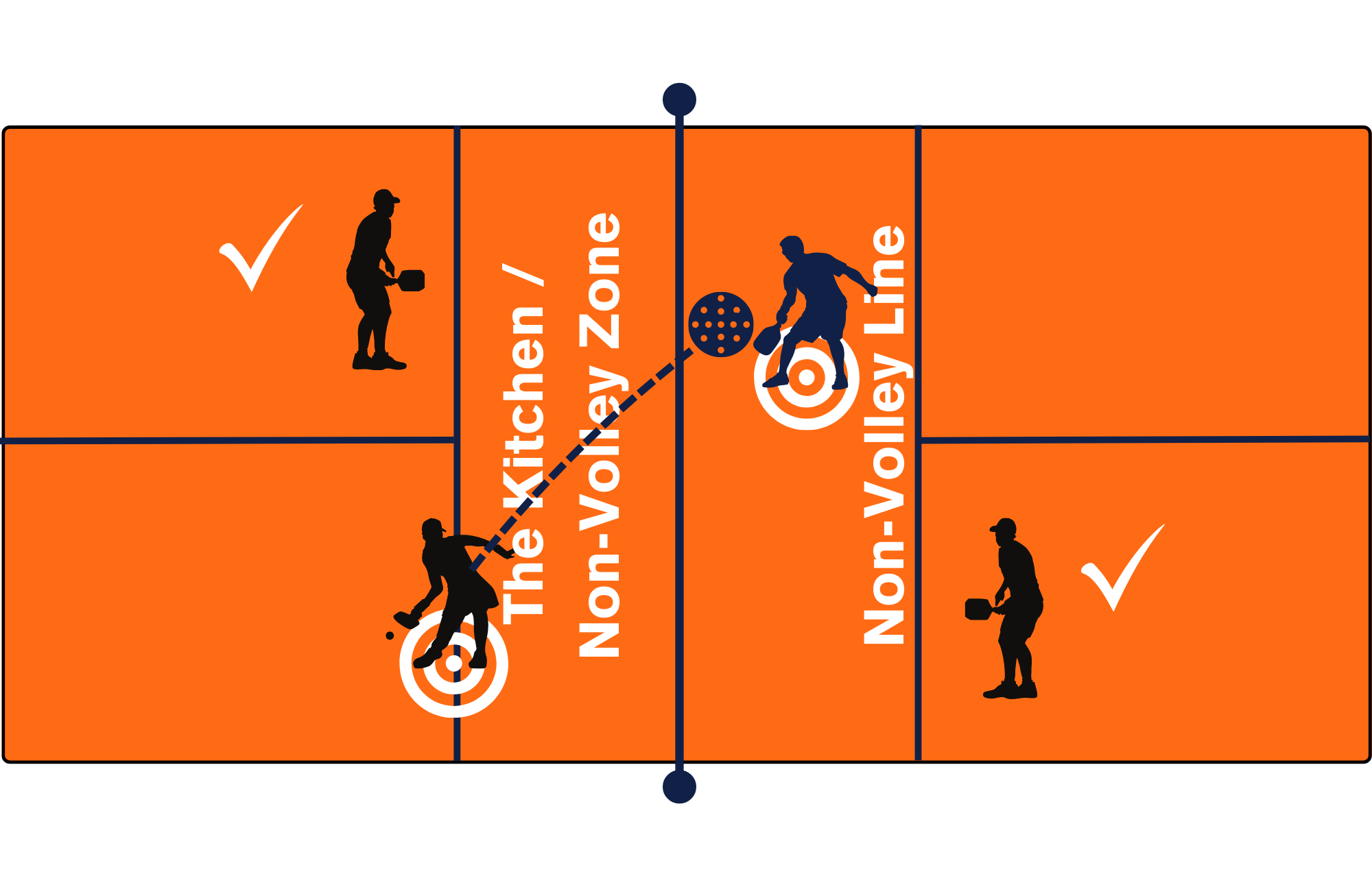 How To Play Pickleball Beginner’s Guide To The Game Sweeping The Nation Road Runner Sports