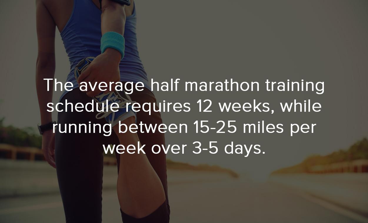 The 12-Week Marathon Training Plan for Intermediate Runners